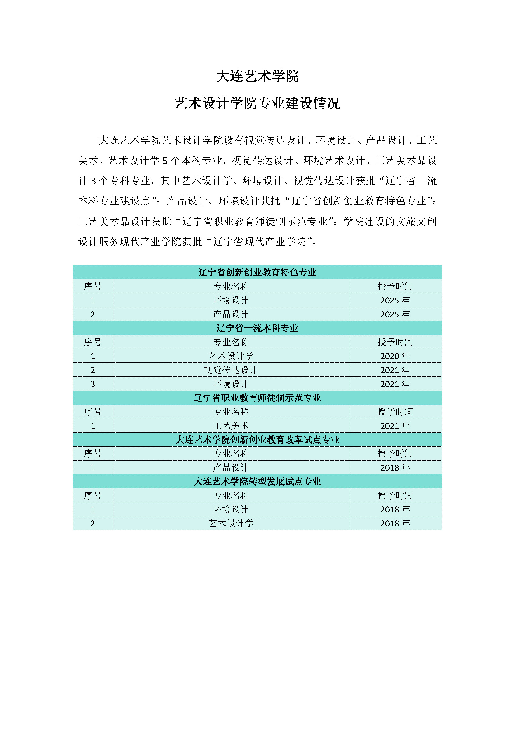 4.1.大连艺术学院艺术设计学院专业建设情况.jpg