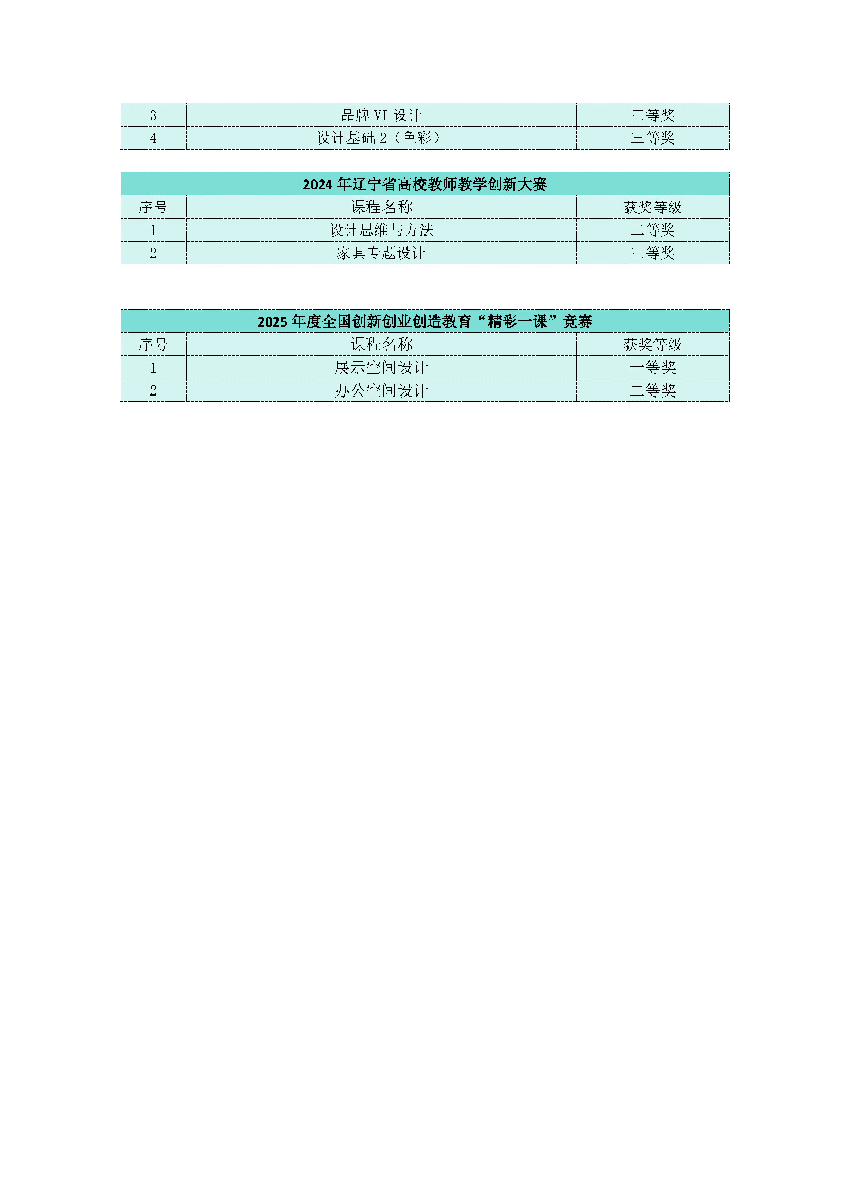 4.2.大连艺术学院艺术设计学院课程建设情况_页面_2.jpg