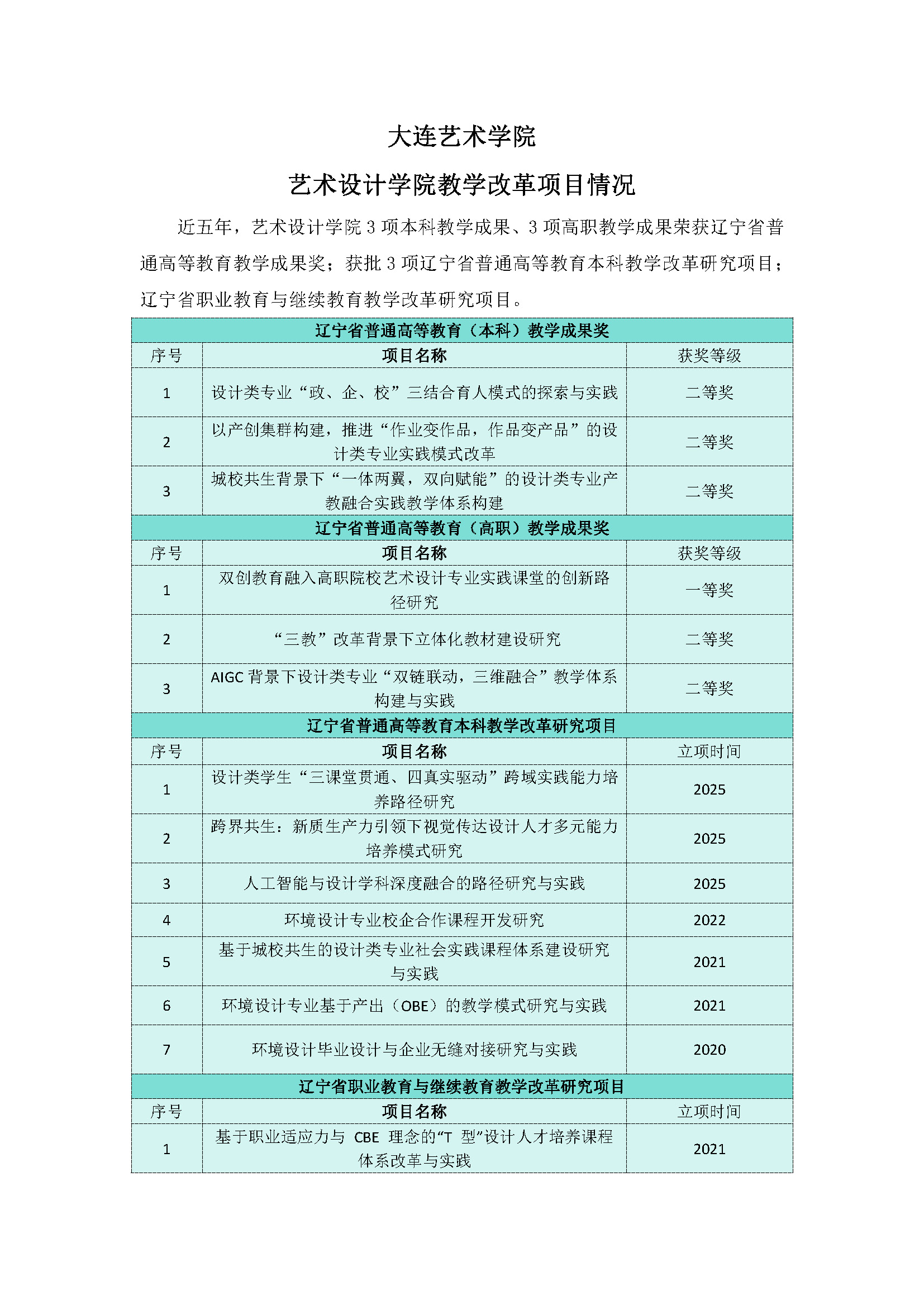 4.3.大连艺术学院艺术设计学院教改项目情况(1)_页面_1.jpg