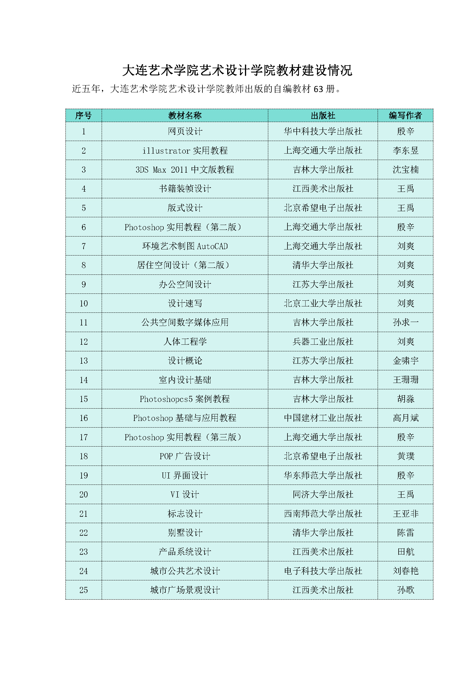 4.5.大连艺术学院艺术设计学院教材建设情况(1)_页面_1.jpg