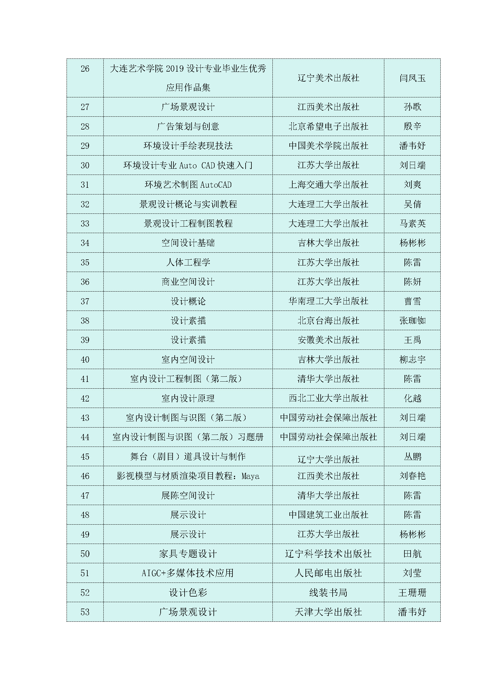 4.5.大连艺术学院艺术设计学院教材建设情况(1)_页面_2.jpg