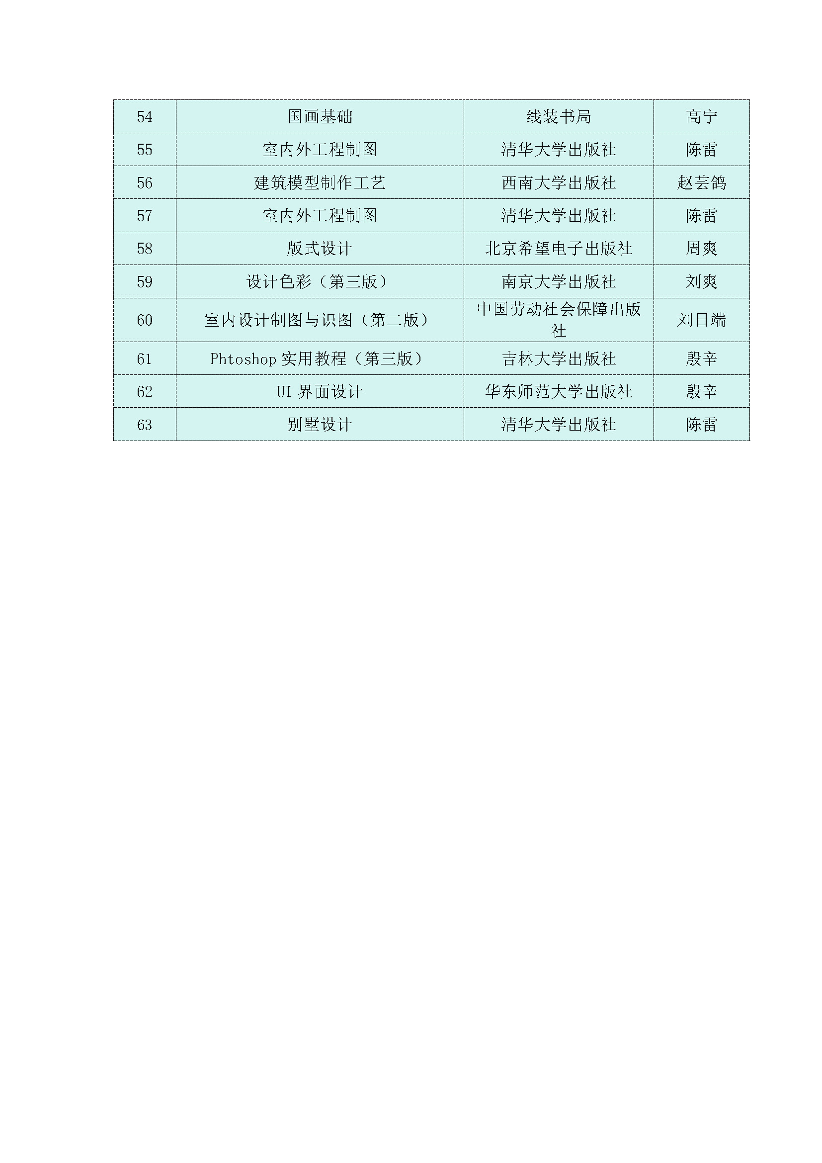 4.5.大连艺术学院艺术设计学院教材建设情况(1)_页面_3.jpg